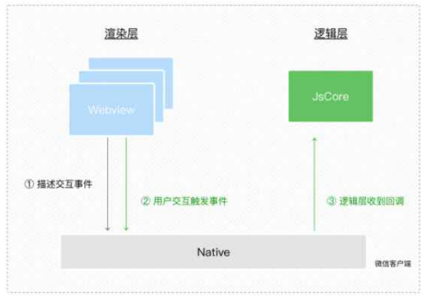 wxlogin